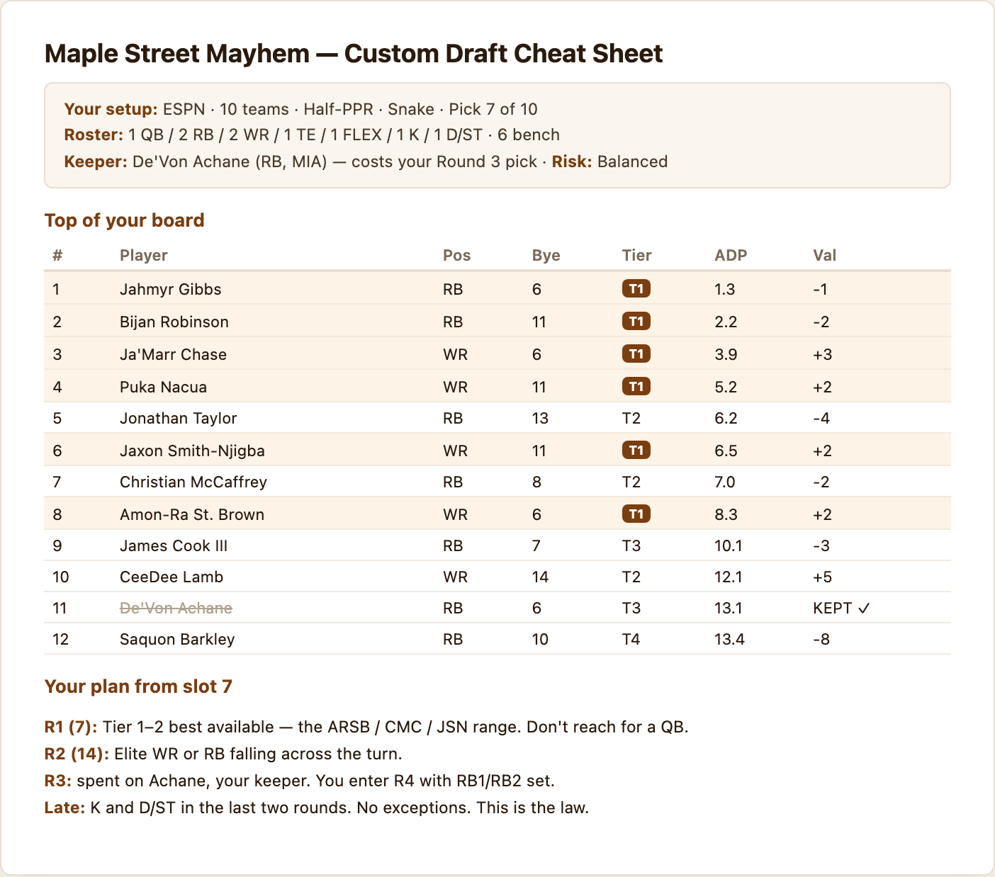 Sample AutoGM cheat sheet: setup snapshot, tiered board with the keeper crossed off, round-by-round plan